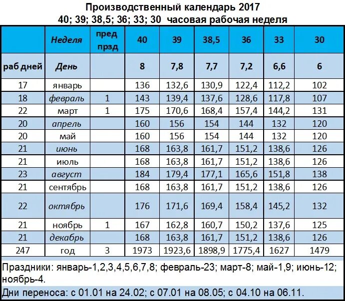 График работы 36 часов. Часовая рабочая неделя. 40 часовая рабочая неделя. 30 часовая рабочая неделя. рабочих часов в неделю.
