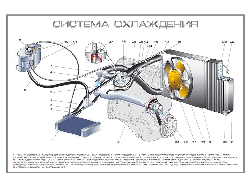 Система охлаждения приора 16 клапанов с кондиционером. Система охлаждения двигателя 1118. Система охлаждения двигателя ВАЗ 1118. Схема системы охлаждения двигателя 2170 ВАЗ. Приора 16 клапанная система охлаждения.