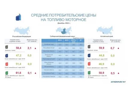 Сколько машин в алтайском крае