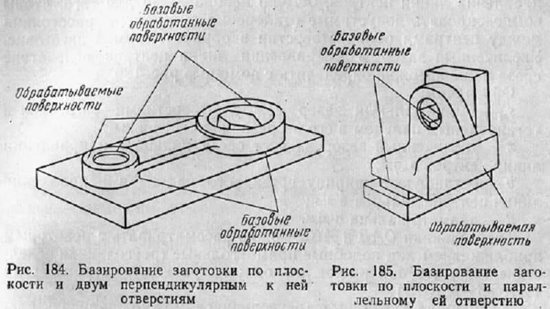 Лишение степеней свободы. Схемы базирования заготовок в приспособлениях. Станок для закрепления деталей. Базирование детали на токарном станке. Базирование заготовки на станке.