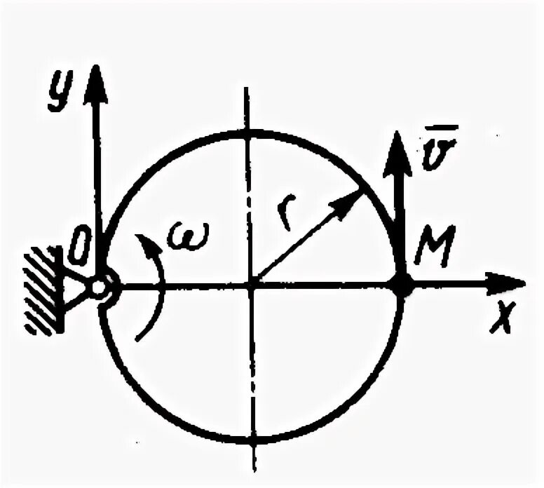 Проволочное кольцо радиусом 5. Ускорение точки при сложном движении. Знак не плоскости на чертеже. Проволочное кольцо.