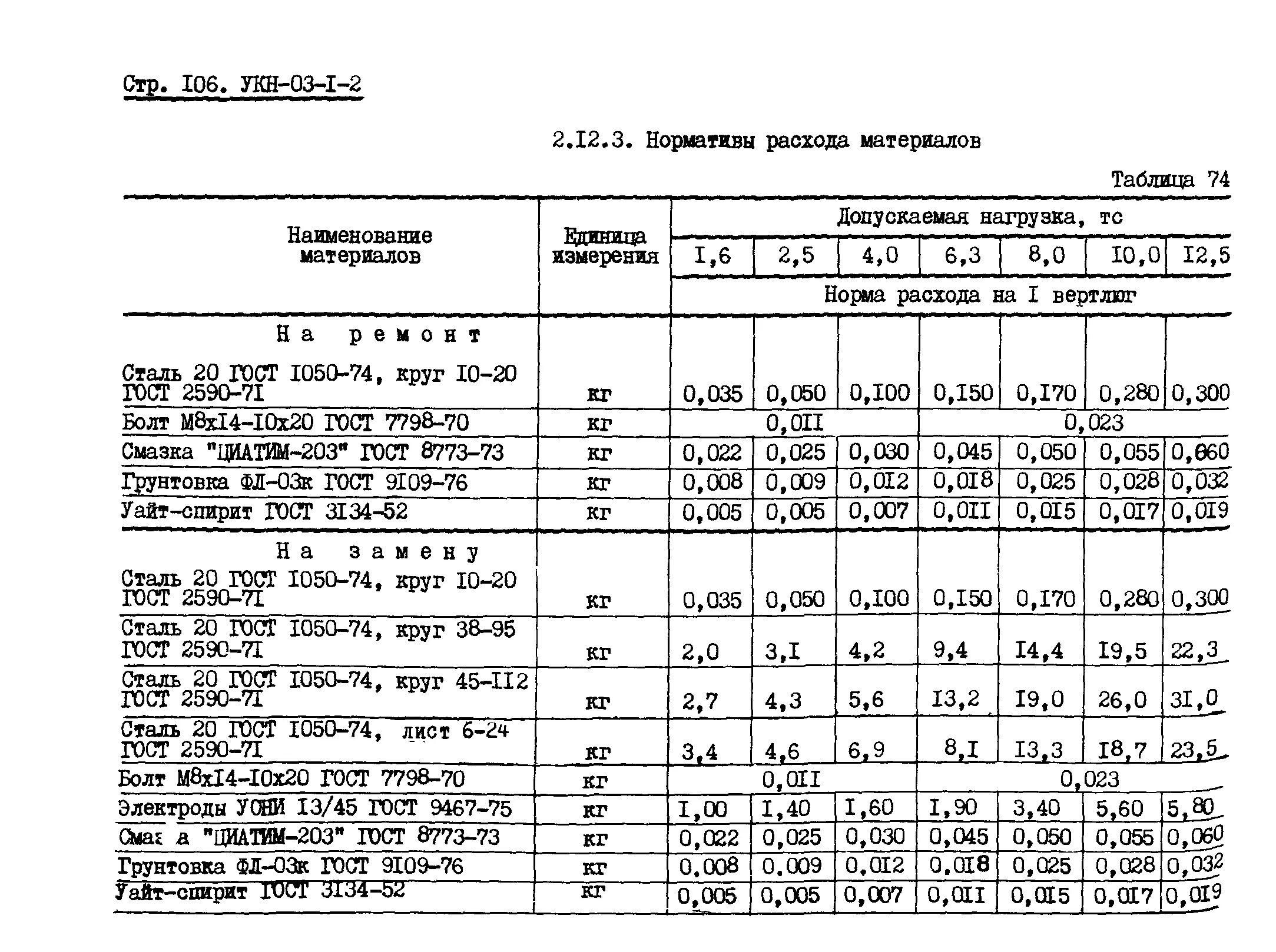 Гост 2761 84. ВСН 447-84 нормативы расхода лакокрасочных материалов. Общесоюзные нормативы расхода лакокрасочных материалов. УКН -3-60 ,инструкция по применению.