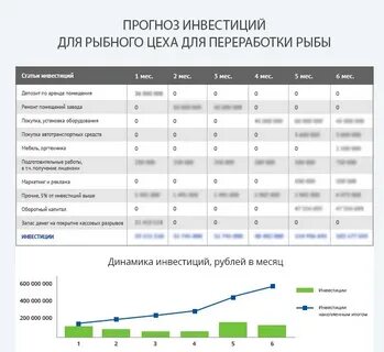 Производство оборудования бизнес план