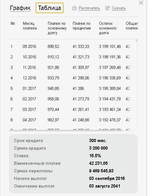 600000 рублей в суммах