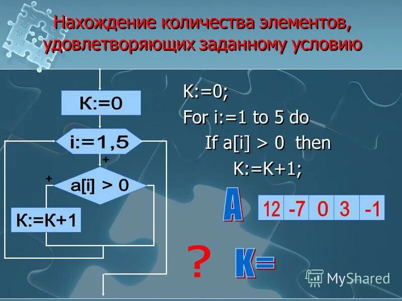 Сумма значений элементов удовлетворяющих условию. Сумма значений элементов удовлетворяющих условию. Сумма значений элементов удовлетворяющих условию. Сумма элементов массива программа. Сумма значения элементов.
