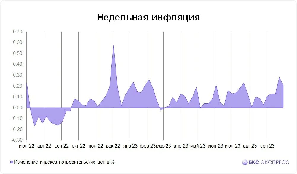 Данные по инфляции сентябрь 2025 росстат. Данные по инфляции сентябрь 2025 росстат