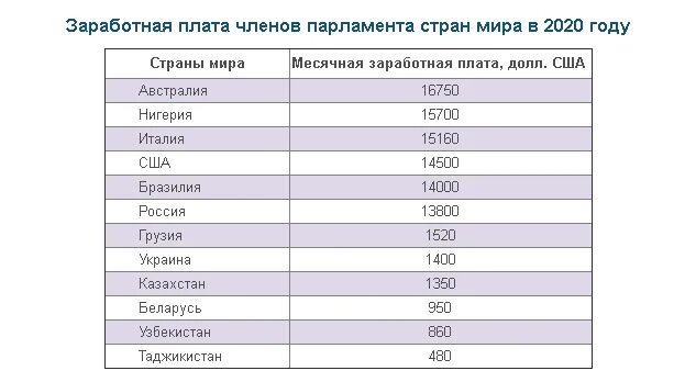 Сколько получает парикмахер в месяц