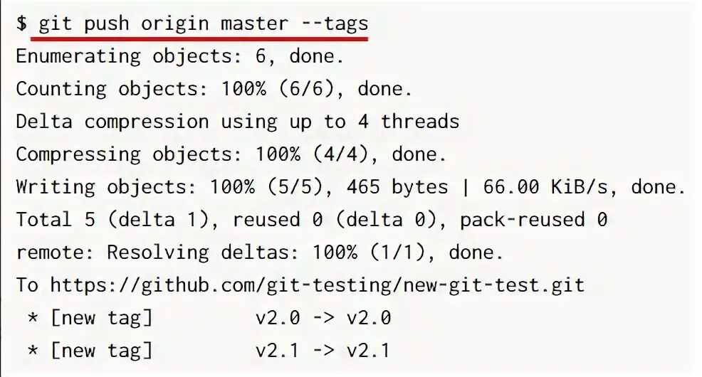 Git push user. Git push user