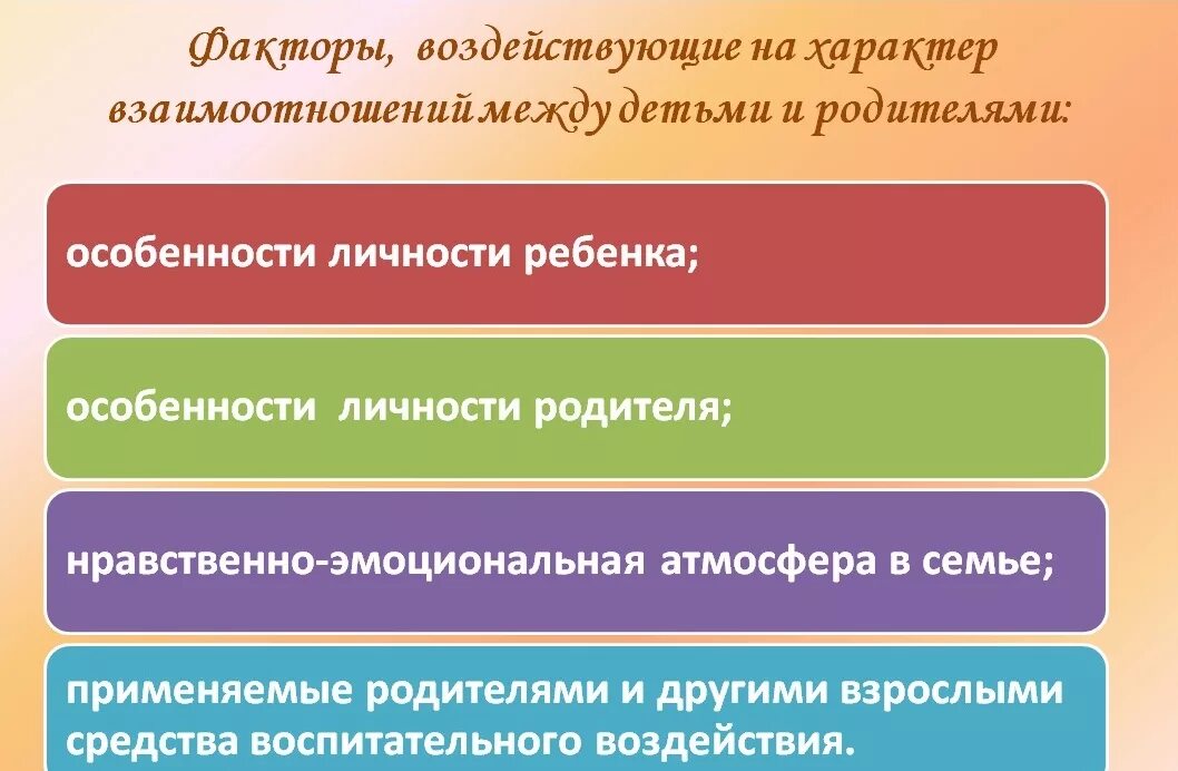 Характер взаимоотношений между детьми. Взаимодействие детей и родителей в семье. Характер взаимодействия ребёнка и семьи. Взаимоотношения между родителями и детьми. Каким должен быть характер отношений