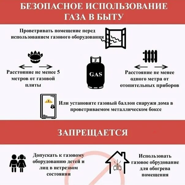 Безопасность пользования газом. Безопасное использование газа в быту. Газовые баллоны требования безопасности. Газовая безопасность в быту. Правила безопасности использования газа в быту.