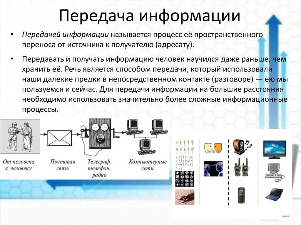 Передача информации. Способы передачи информации. Виды передачи информации. Способы передачи информации в информатике. Каналом передачи информации называют