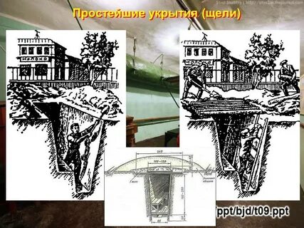 Простейшие укрытия средства защиты