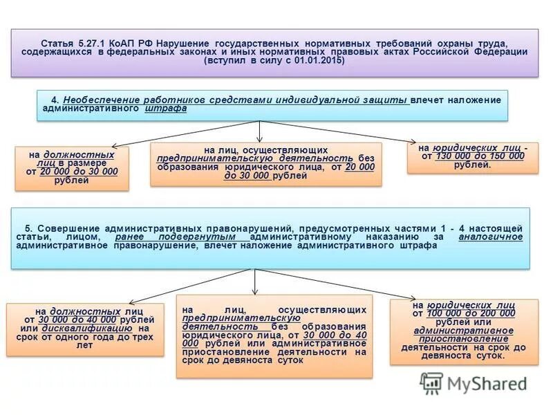 Виды ответственности за нарушение охраны труда. Ответственность за нарушение норм охраны труда таблица. Ответственность за нарушение требований охраны труда. Допускается ли нарушение правил по охране труда. Допускается ли нарушение правил по охране труда.