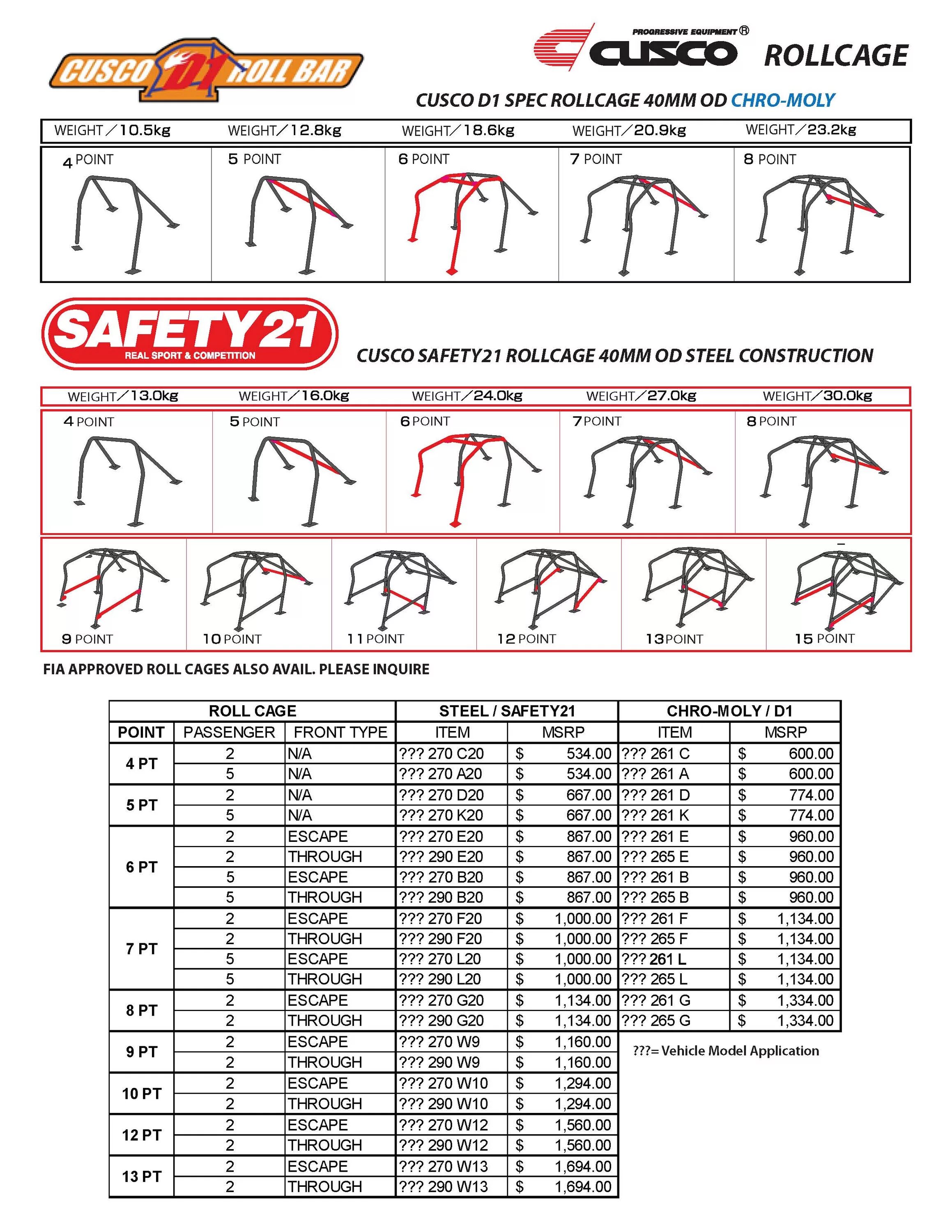 Болтовой каркас чайзер 100. Cusco safety 21. 21 logo. Safety лого. Жаппас ру.