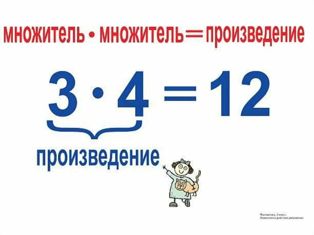 Произведение 2. Компоненты при умножении 2 класс. Множитель множитель произведение таблица. Таблица название компонентов при умножении. Таблица название компонентов умножения и деления.