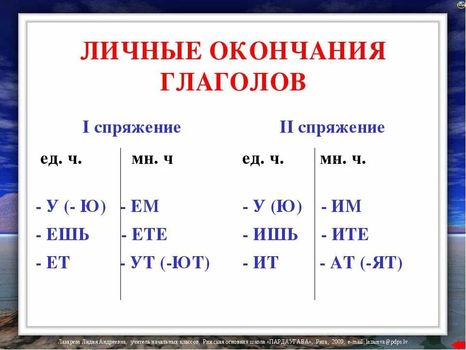 Личные окончания глаголов. Окончание ем им в глаголах. Спряжение глаголов таблица. Спряжения в русском языке. Личные глагольные окончания