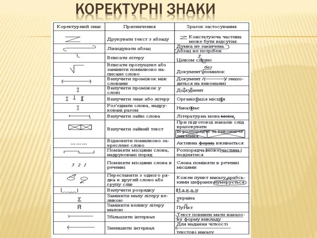 Знаки корректорской правки таблица. Корректирующие знаки в делопроизводстве. Символы редакторской правки. Символы для редактирования текста.