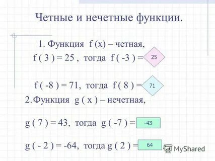 Выберите четную функцию