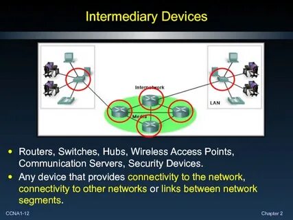 Device s network