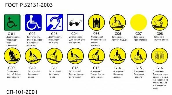 Гост 52131 2019. Знак инвалид ГОСТ. Знаки доступности для инвалидов ГОСТ. Тактильные таблички для инвалидов. Обозначение тактильных табличек для инвалидов.