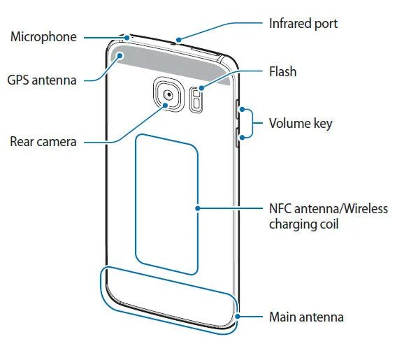 Где расположен микрофон. Samsung galaxy s7 edge схема. самсунг галакси а6 микрофон. samsung s8 микрофон схема. где микрофон у samsung galaxy a22s.