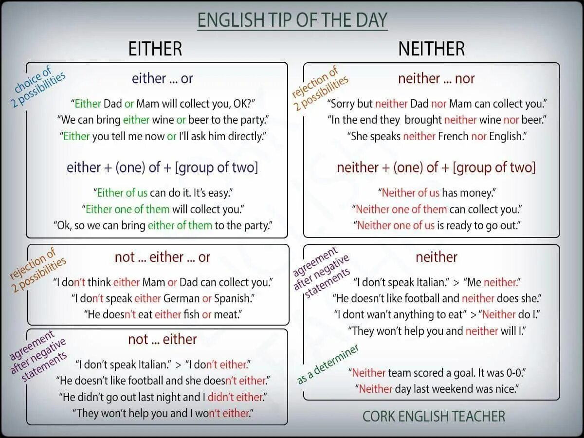 Английский both neither either. Конструкции both and either or neither nor. Neither nor either or правило. Either neither употребление. Whole предложения