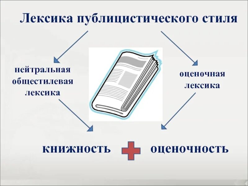 Лексика газет. Лексика публицистического стиля. Публицистическая лексика примеры. Общественно публицистическая лексика примеры. Публицистический стиль лексика стиля.