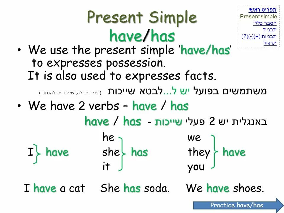 Презент Симпл. Have present simple. Have в презент Симпл. Правило презент Симпл.