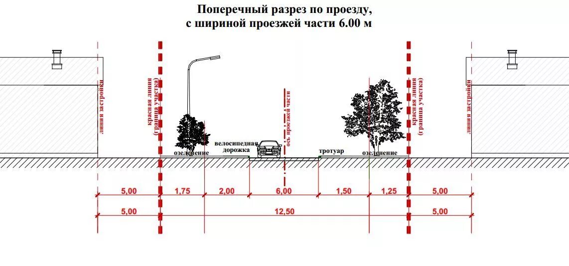 Пешеходная дорожка ширина 1м. Ограждение для КТП чертеж. Ширина улицы в красных линиях. Ширина дорог в красных линиях. Расстояние от внутреннего края подъезда