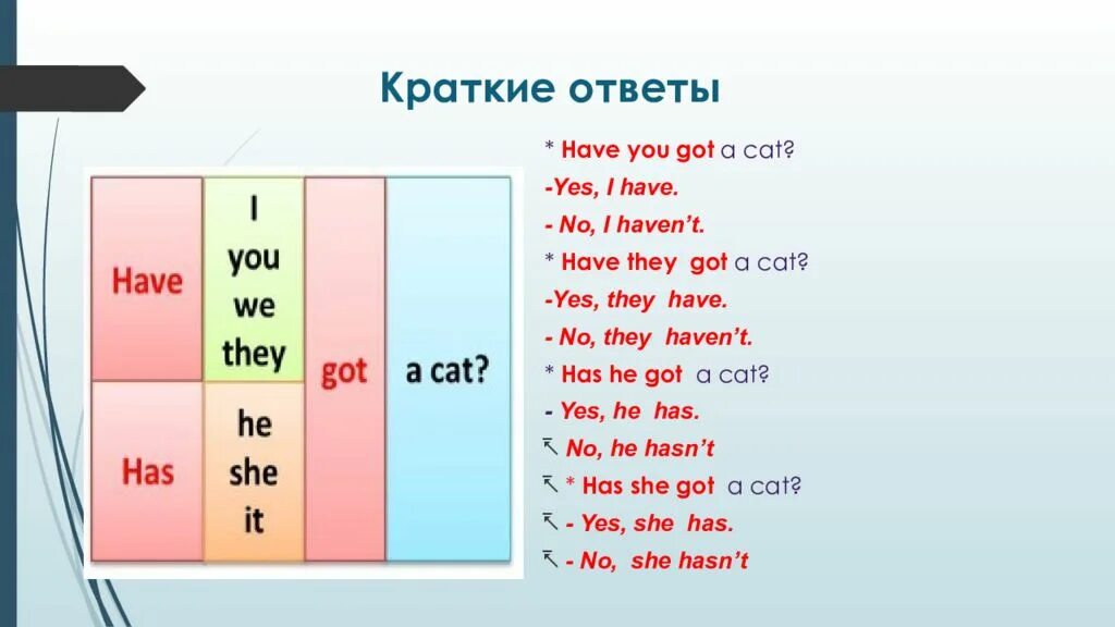 I have got вопросы. Have got has got правило. Have has got краткие ответы. Конструкция have got. Глагол иметь в английском языке.