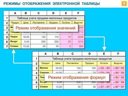 Основные режимы работы электронной таблицы
