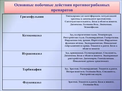 Основные побочные эффекты