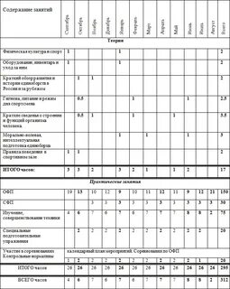 Графики по физической культуре