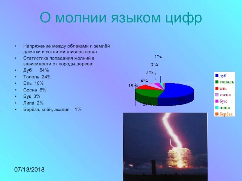 Сколько максимум вольт. Мощность молнии в вольтах. Мощность разряда молнии. Мощность удара молнии. Статистика ударов молний.