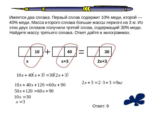 Имеется два сплава содержит 40 меди