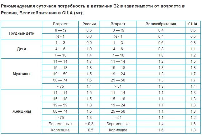 Норма омеги в сутки для детей