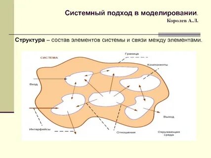 Элемент системности