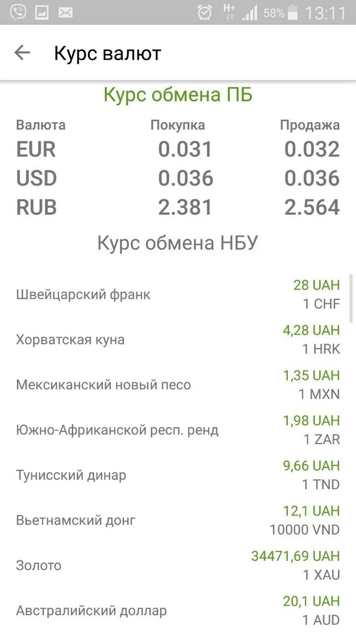 Покупка доллара в москве курс сбербанка. Обменные курсы валют. Курс доллара. Курс валют продажа. Котировки курсов валют.