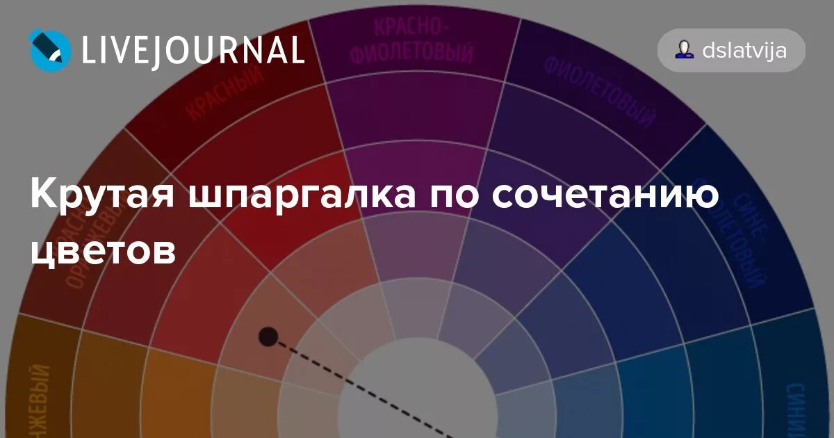 выберите единственное правильное сочетание