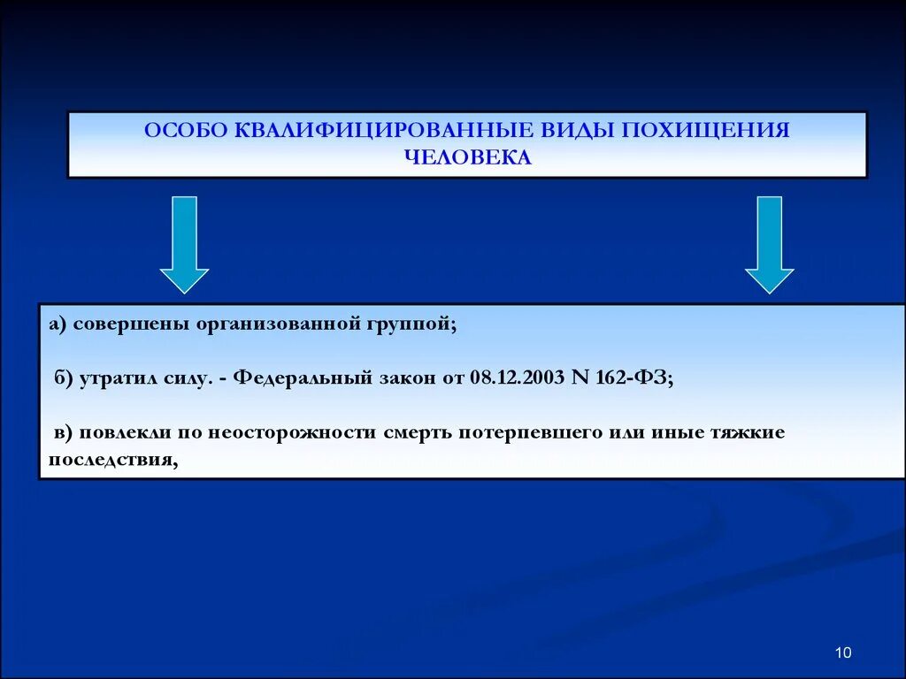 Объект похищения человека. Квалифицированные виды похищения человека. Признаки похищения человека. Квалифицирующие признаки похищения человека.