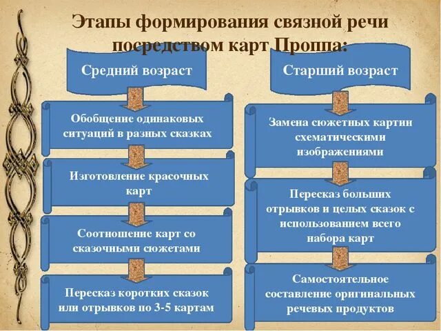 Методика управления продажами. Новизна личного вклада педагога в развитие образования. Личный вклад педагога в развитие образования. Детско родительский проект. Опыт работы развитие.