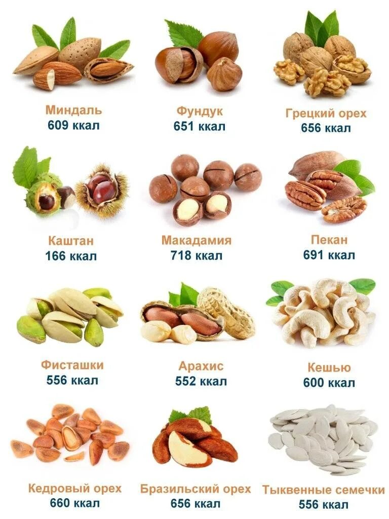 Сколько грамм белка в орехах. Ккал в грецких орехах в 100 гр. 100 Гр грецких орехов калорийность. Орехи миндаль калорийность на 100 грамм. 100 Гр фундука калории.
