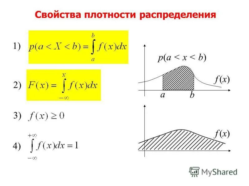 Совместная плотность распределения. Совместная плотность распределения