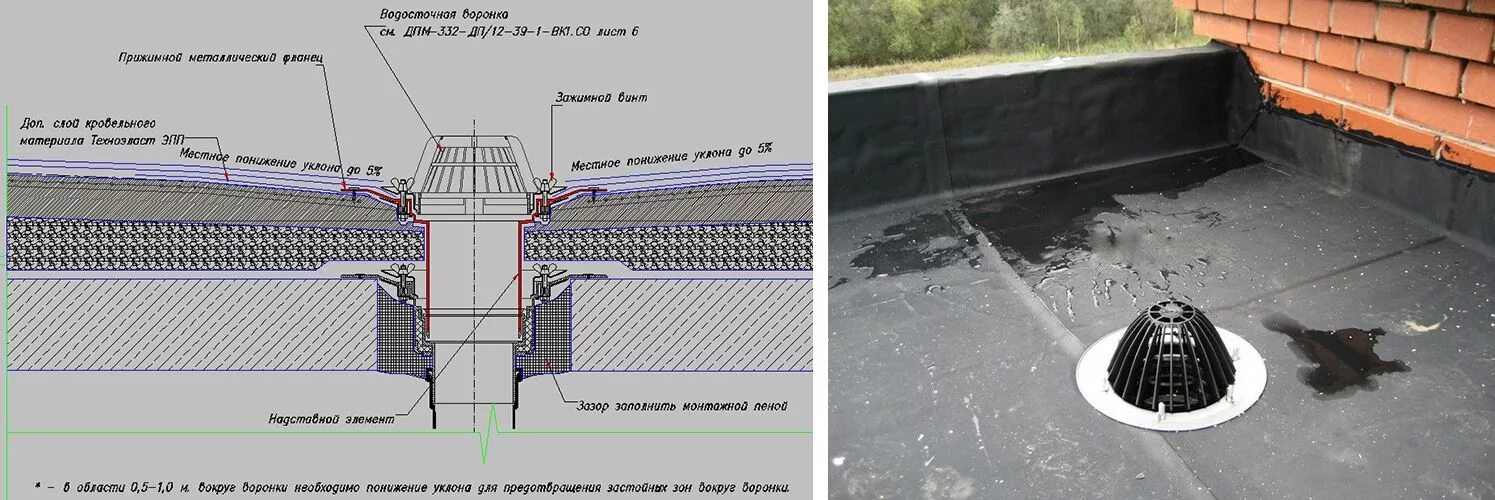 Узел воронки внутреннего водостока ТЕХНОНИКОЛЬ. Узел сливной воронки на кровле. Монтаж кровельной воронки на плоской кровле. Плоская кровля система слива воды.