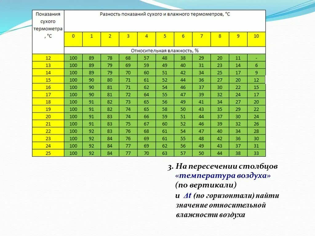 График влажность воздуха температура. Температура по вертикали и горизонтали. Измерение температуры помещения по вертикали. Измерение температуры и влажности воздуха в помещении. Перепад температур по горизонтали