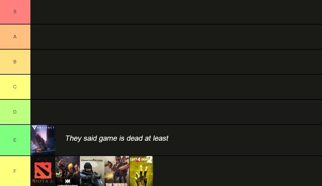 The game they saying. Тир лист. Tier list Dota 2. Тир лист доты. Тир лист игр.