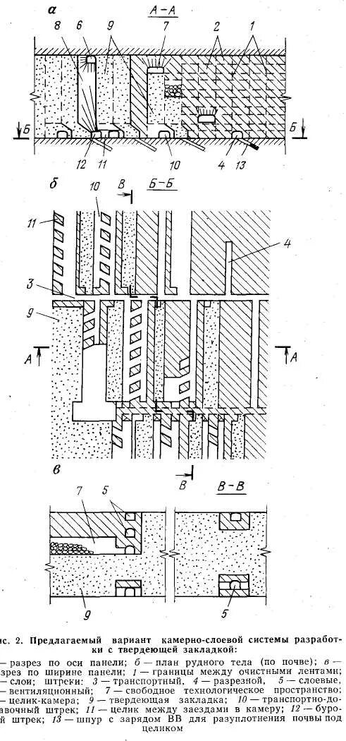 Слоевая система разработки с закладкой выработанного пространства. Рудоспуск на слоевой системе разработки. Слоевая система разработки. Слоевая система разработки. Система разработки с закладкой.