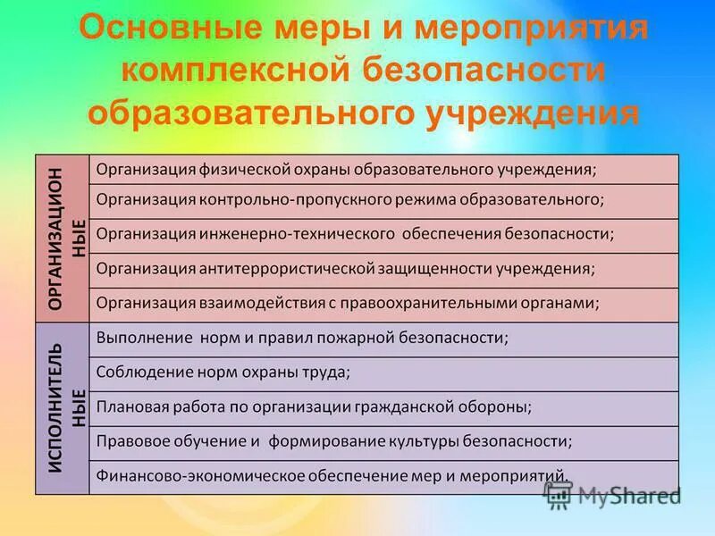 Усиление мер безопасности. Безопасность образовательного учреждения. Обеспечение безопасности в образовательной организации. Мероприятия по обеспечению безопасности. Основные комплексной безопасности.