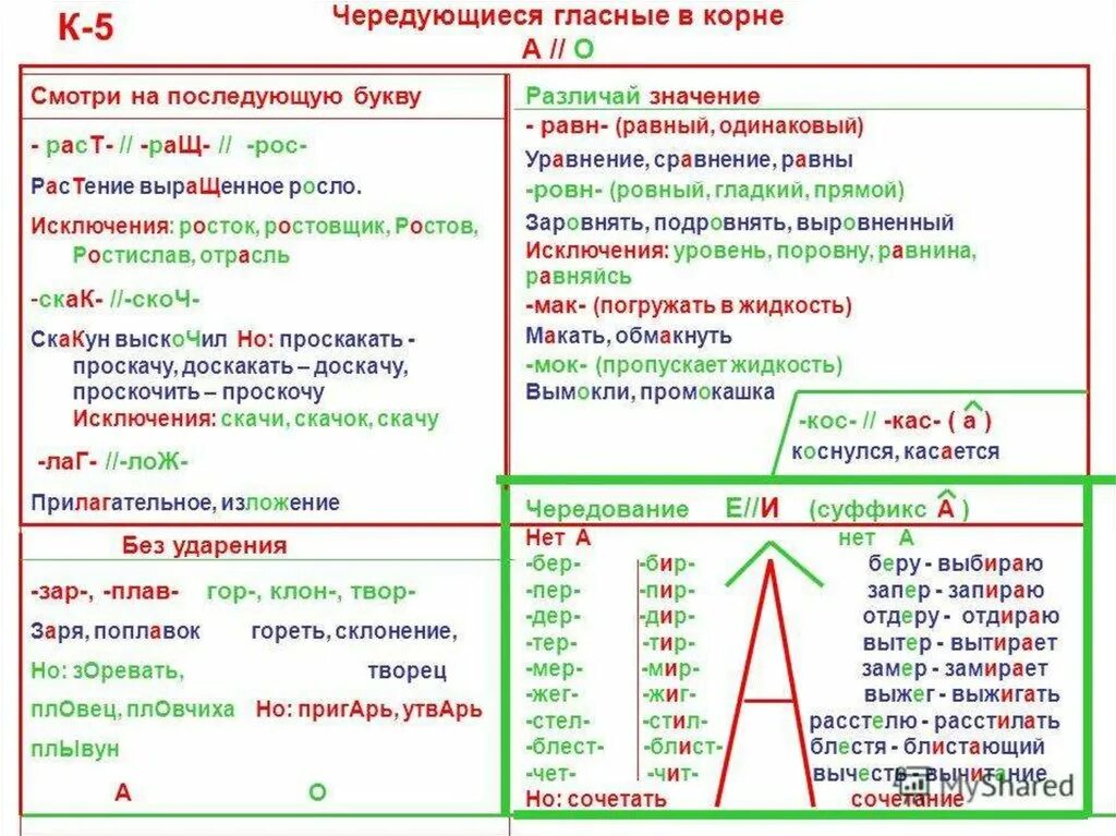 Корни с чередующимися гласными 5. Чередующимся гласным в корне. Плывуны чередующаяся гласная или нет. Замер чередование