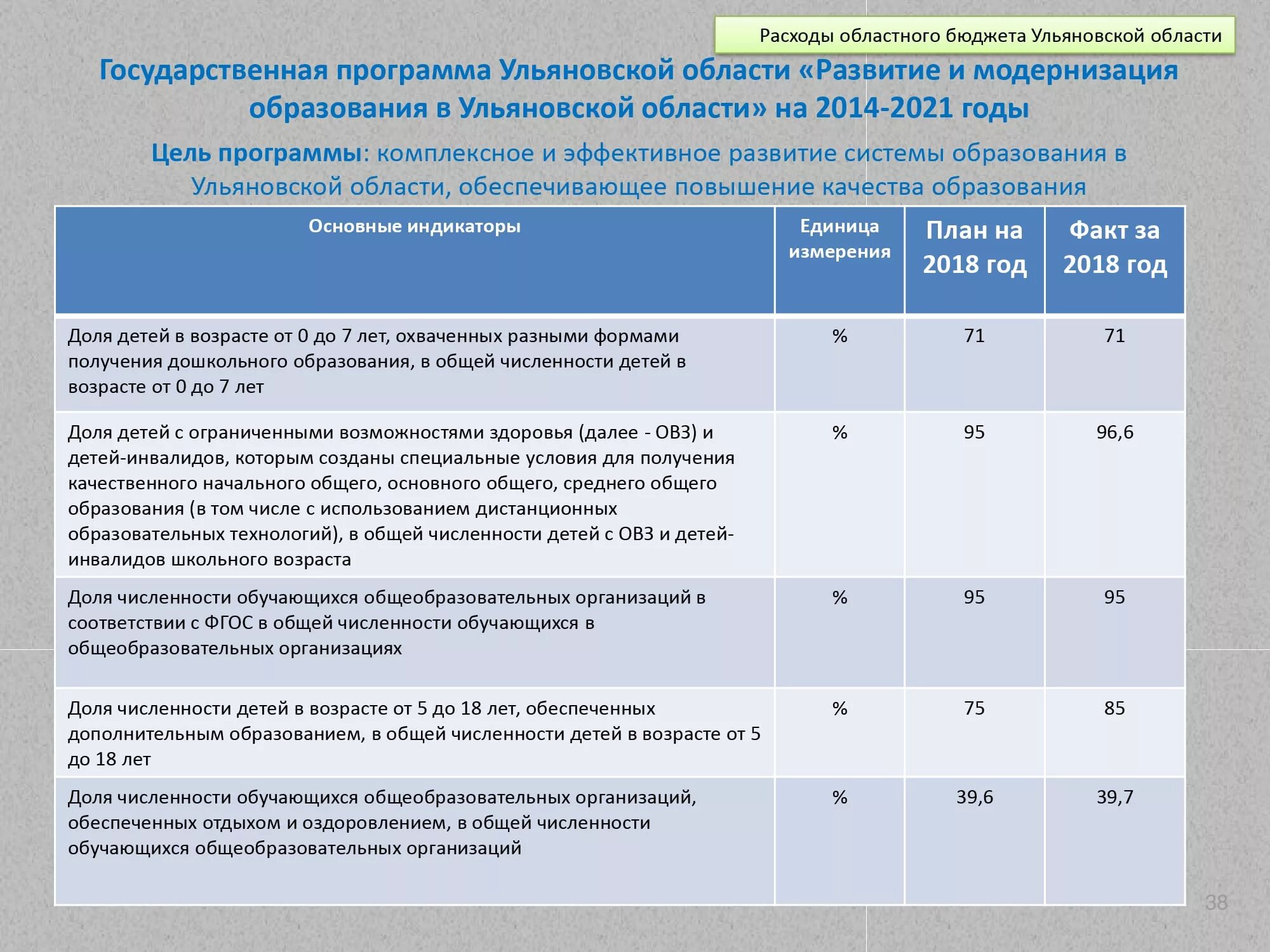 Инструменты реализации долговой политики. Бюджетные расходы. Кто составляет отчет об исполнении бюджета. Закон об исполнении областного бюджета. Закон об исполнении областного бюджета.